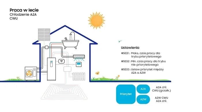 Jak ustawić temperaturę w pompie ciepła, aby zaoszczędzić energię