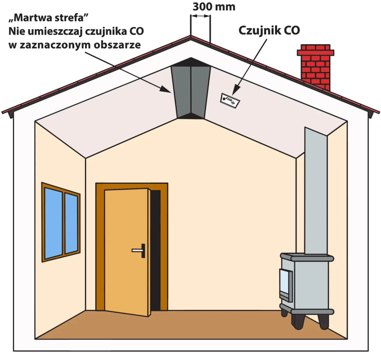 Jak montować czujnik czadu, aby uniknąć niebezpieczeństwa w domu