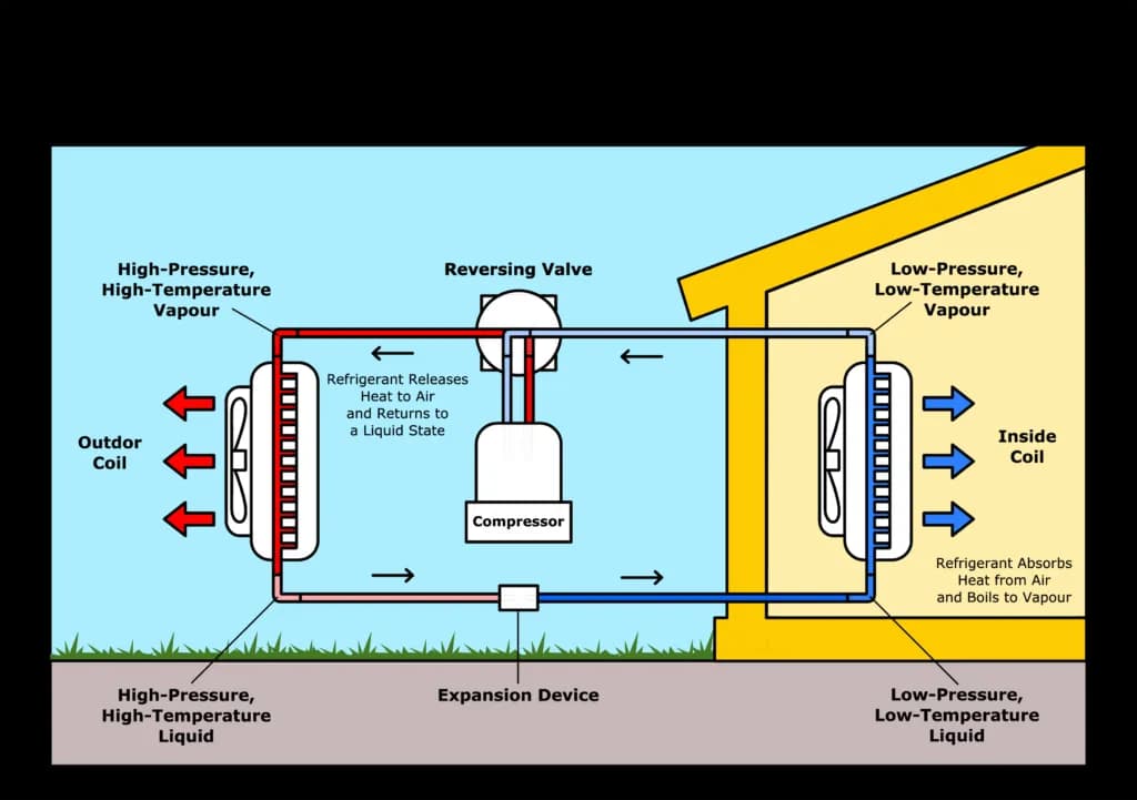 Pompy ciepła na czym polega – jak działają i jakie mają zalety