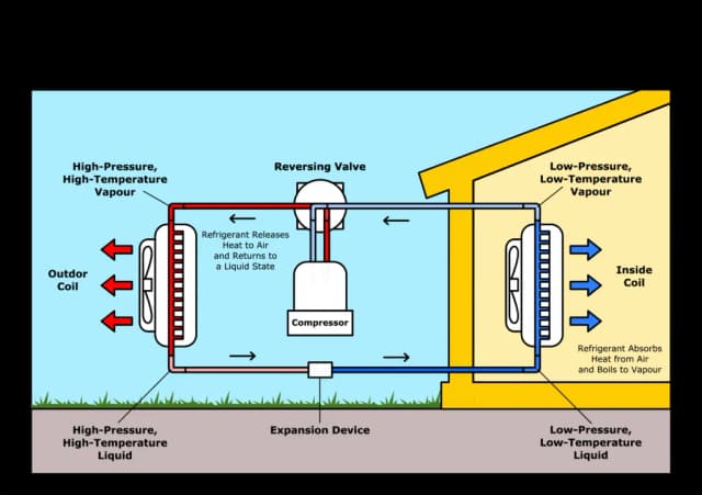 Pompy ciepła na czym polega – jak działają i jakie mają zalety