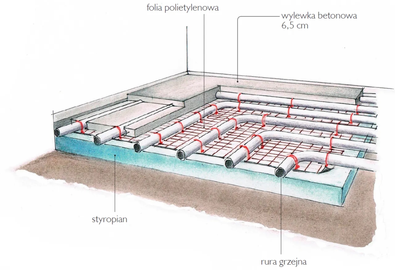 Jak rozłożyć ogrzewanie podłogowe, aby uniknąć błędów i strat ciepła