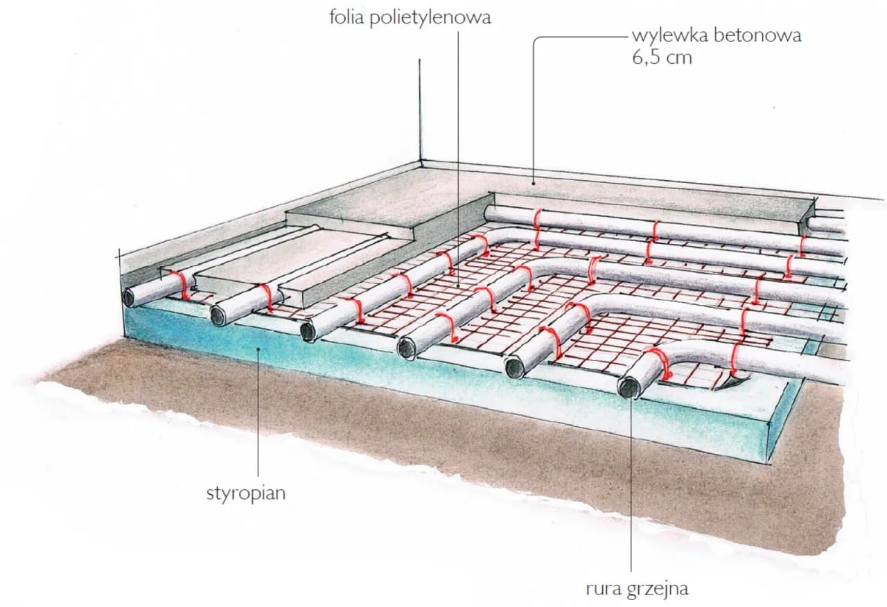 Jak rozłożyć ogrzewanie podłogowe, aby uniknąć błędów i strat ciepła