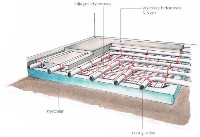 Jak rozłożyć ogrzewanie podłogowe, aby uniknąć błędów i strat ciepła