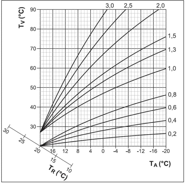 Jak ustawić krzywą grzewczą w pompie ciepła, aby zaoszczędzić energię