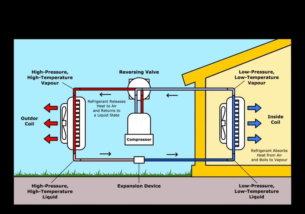 Jak działa pompa ciepła powietrze-powietrze? Poznaj jej sekrety i zalety