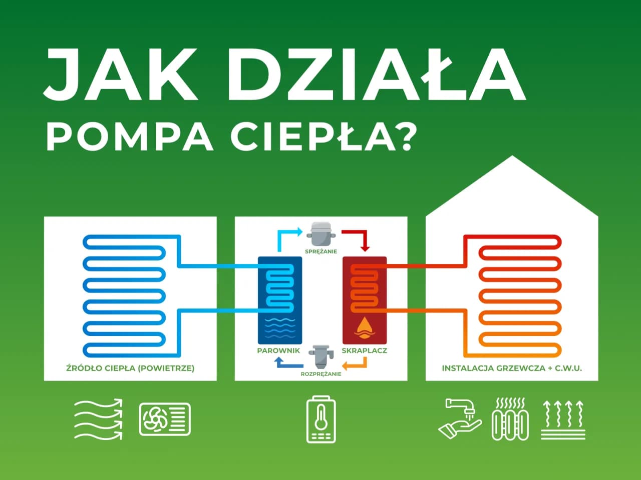 TBH co to znaczy pompa ciepła i jak wpływa na jej działanie