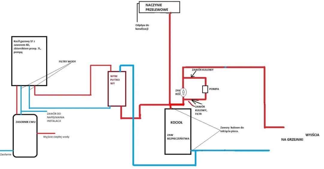 Podłączenie kotła gazowego do starej instalacji – uniknij kosztownych błędów
