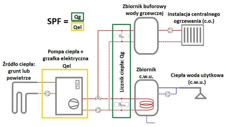 Pompa ciepła jak działa schemat - zrozumienie działania i efektywności