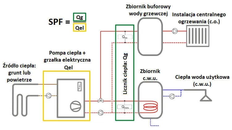 Pompa ciepła jak działa schemat - zrozumienie działania i efektywności