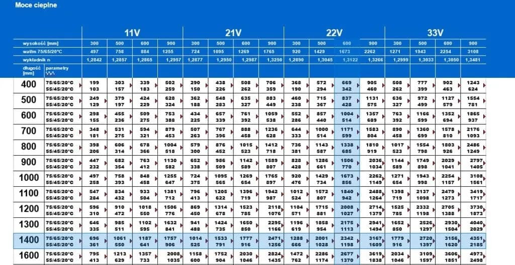 Jak dobrać moc grzejnika, aby uniknąć zimnych pomieszczeń?
