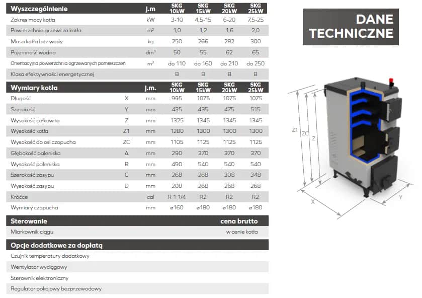 Ceny kotłów co Krzaczek: Porównanie modeli i ich specyfikacje