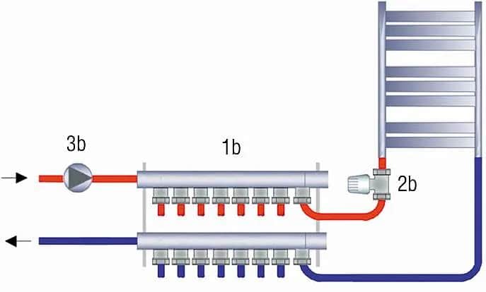 Ile kosztuje centralne ogrzewanie? Poznaj ukryte wydatki i oszczędności