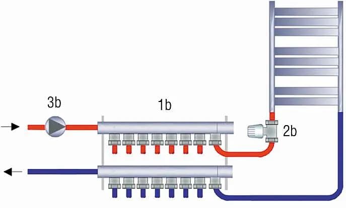 Ile kosztuje centralne ogrzewanie? Poznaj ukryte wydatki i oszczędności