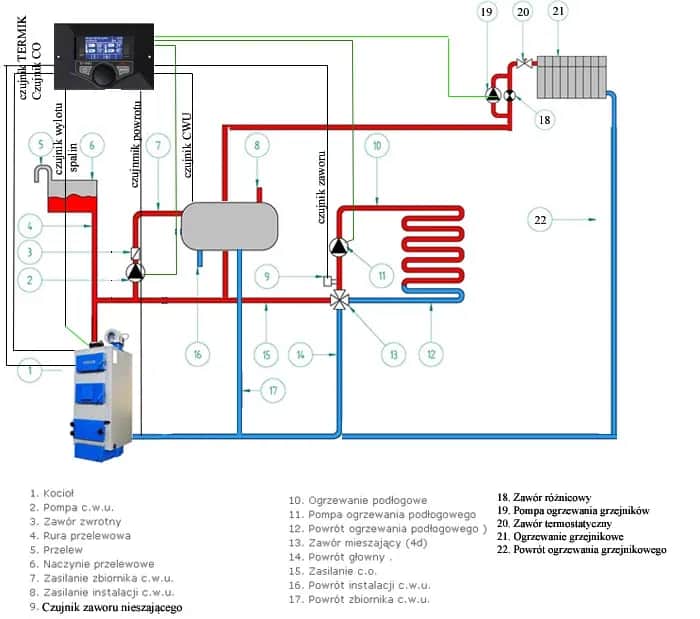 Schemat instalacji CO i CWU z kotła gazowego jednofunkcyjnego - uniknij błędów