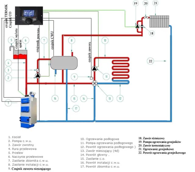 Schemat instalacji CO i CWU z kotła gazowego jednofunkcyjnego - uniknij błędów