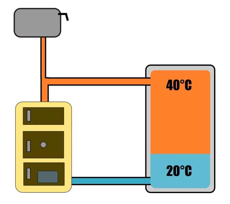 Jaka temperatura bufora pompy ciepła zapewni maksymalną efektywność?
