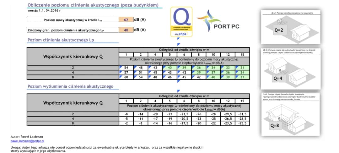 Jakie ciśnienie w pompie ciepła? Kluczowe informacje dla użytkowników